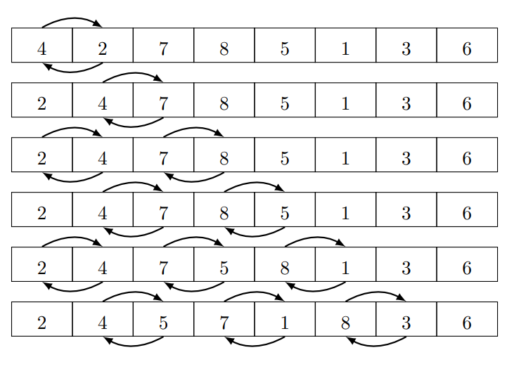 Párhuzamos buborékrendezés