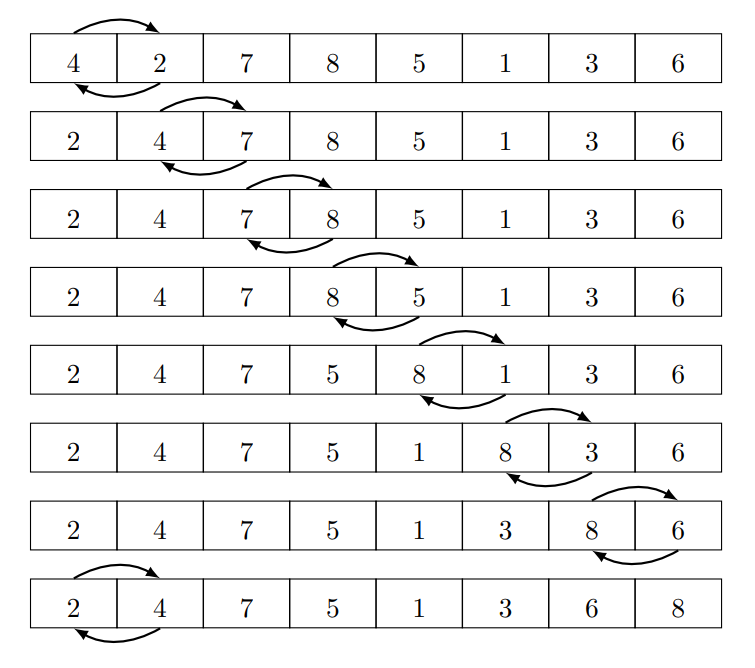 Szekvenciális buborékrendezés