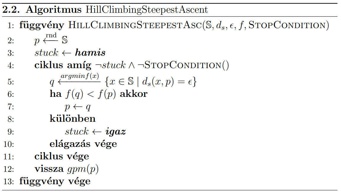 Steepest ascent algoritmus