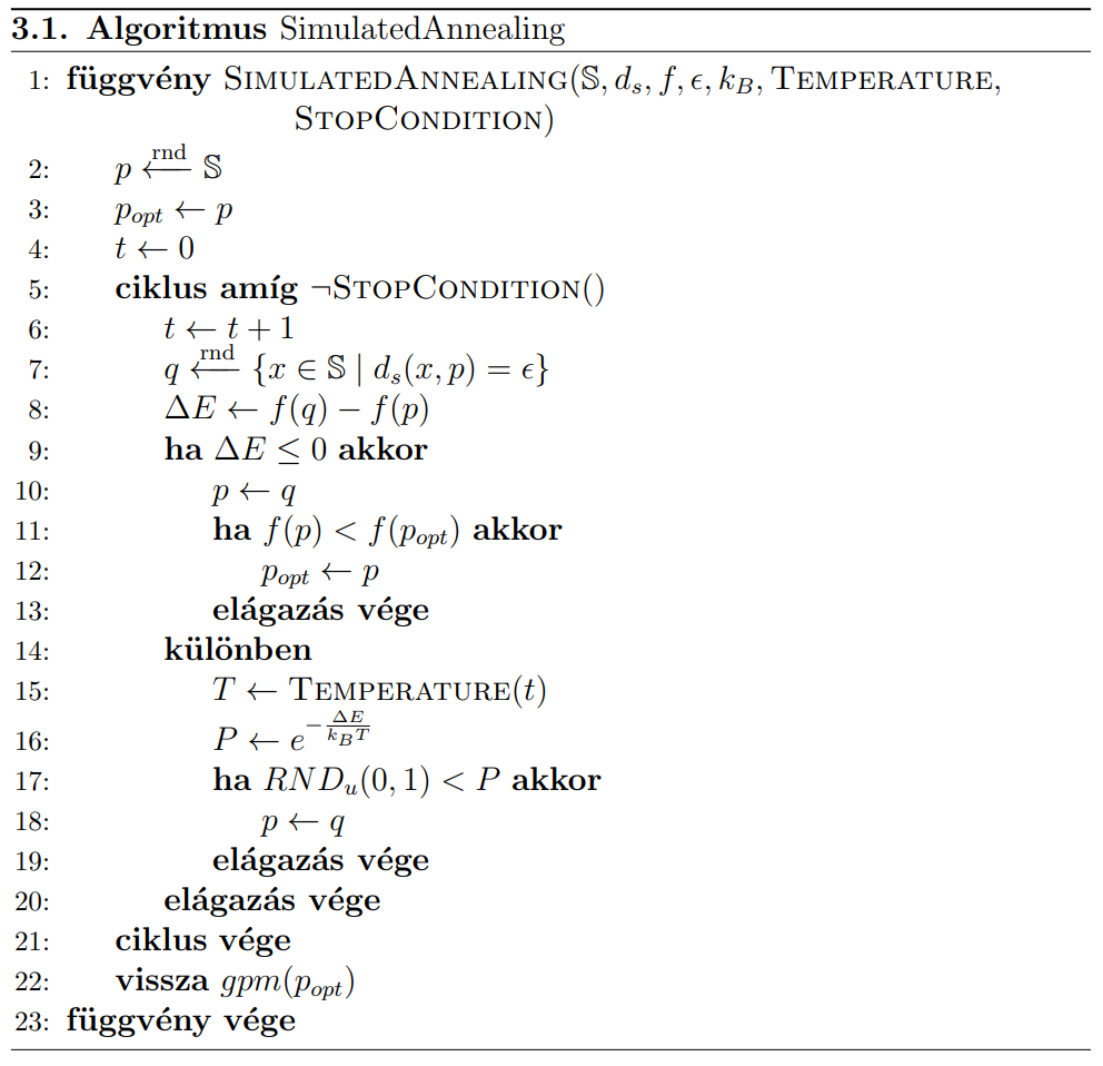 Szimulált lehűtés algoritmus