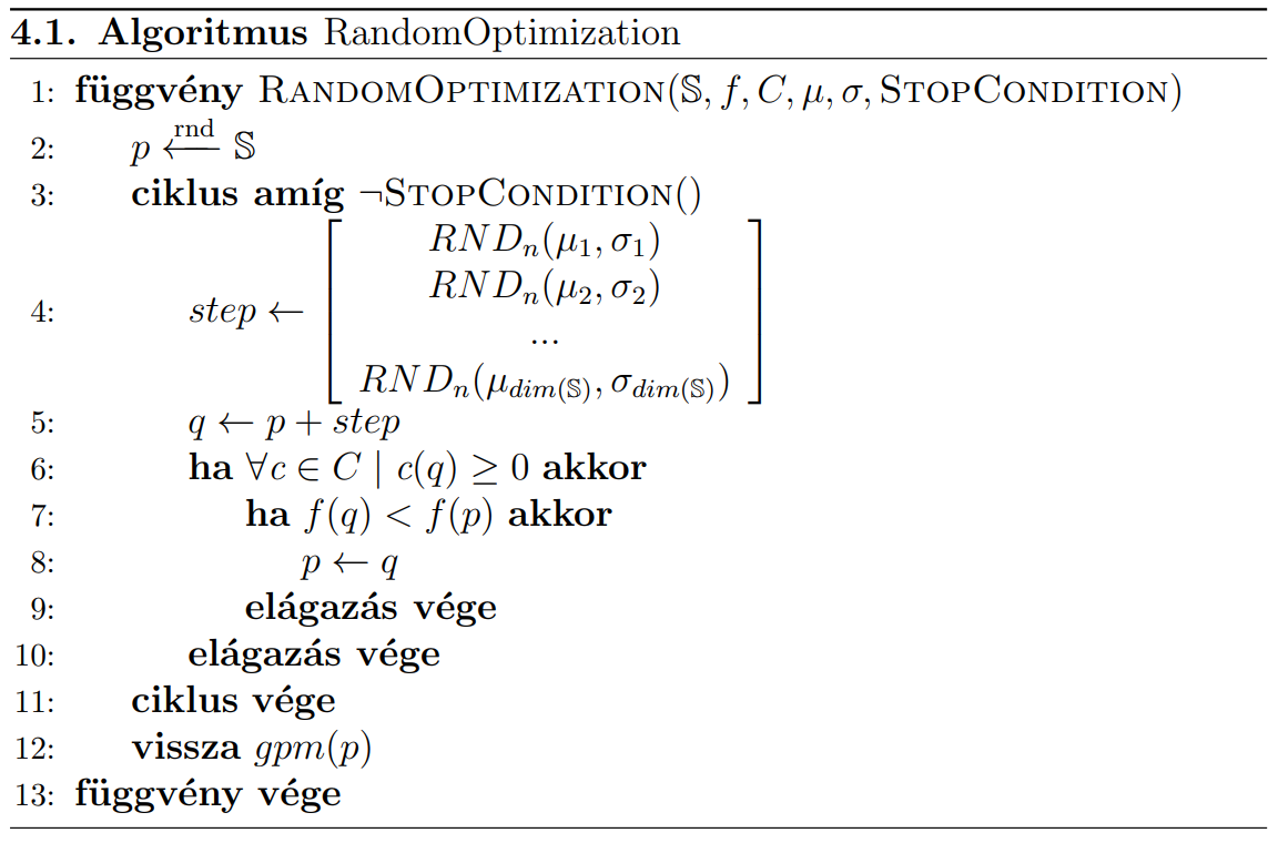 Véletlen optimalizálás algoritmus