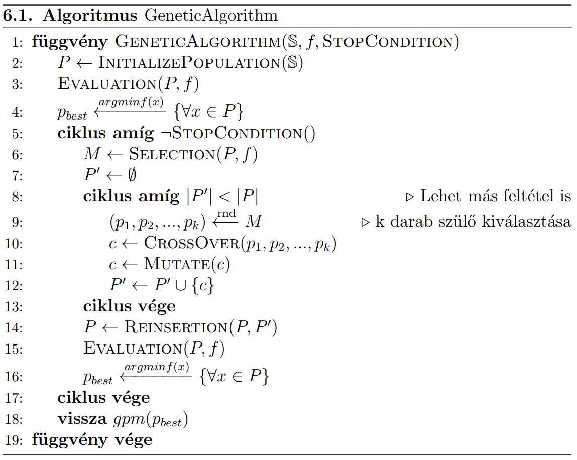 Genetikus algoritmus
