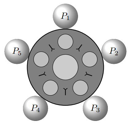 Étkező filozófusok