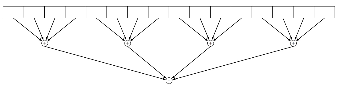 Párhuzamos összegzés dekompozícióval