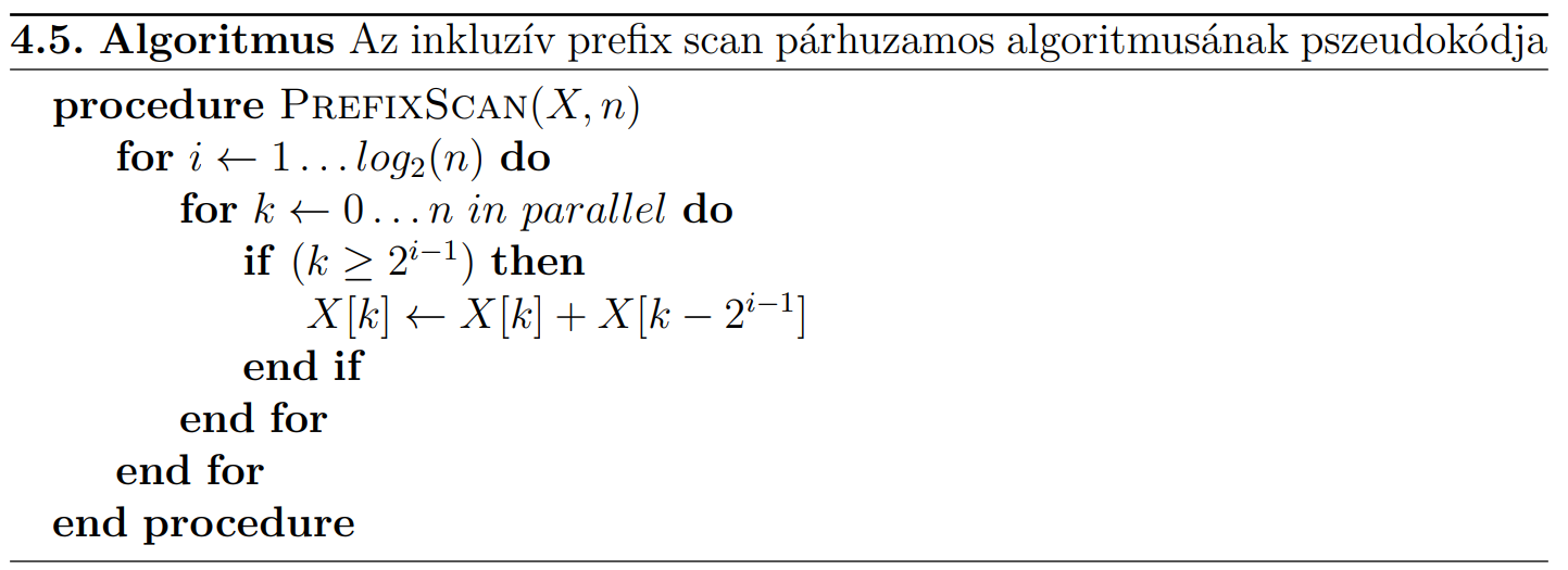 Prefix Scan algoritmus