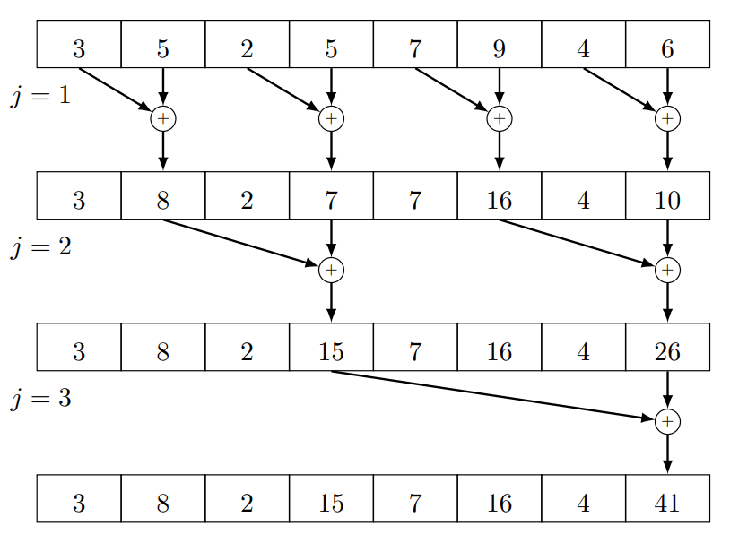Redukció algoritmus vizualizálva